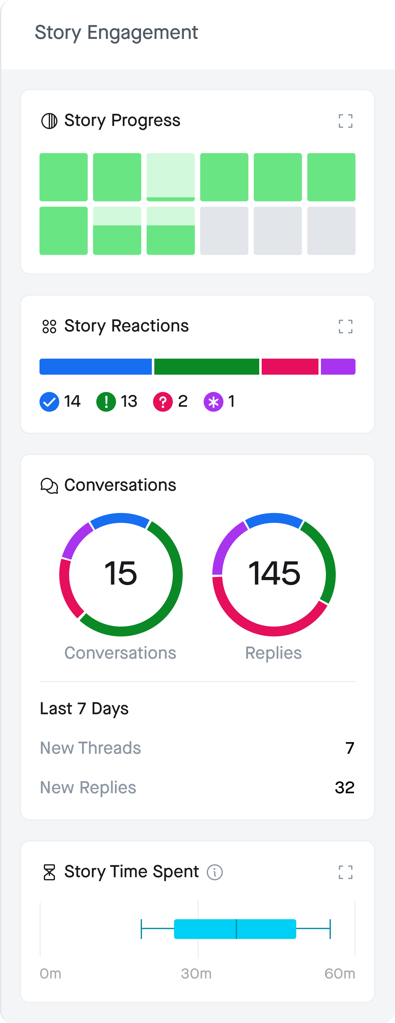 Stories Analytics.png